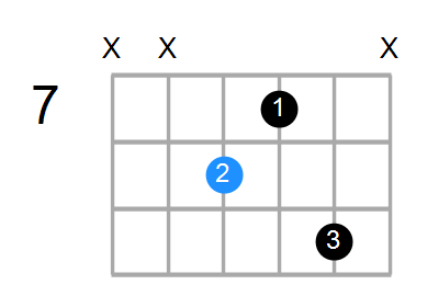 A#7 Chord
